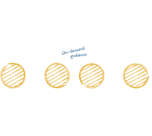 An organization chart highlighting the manager level